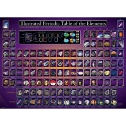 Eurographics Inc. Illustrated Periodic Table of the Elements 1000 Piece Jigsaw Puzzle