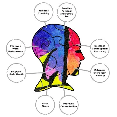 AQUARIUS Peanuts Snoopy and Woodstock 131 Piece Shaped Wooden Jigsaw Puzzle 5 AQUARIUS Peanuts Snoopy and Woodstock 131 Piece Shaped Wooden Jigsaw Puzzle - Image 5