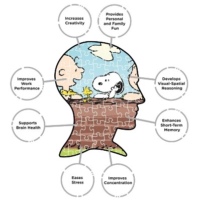 AQUARIUS Peanuts 1000 Piece Slim Jigsaw Puzzle 4 AQUARIUS Peanuts 1000 Piece Slim Jigsaw Puzzle - Image 4