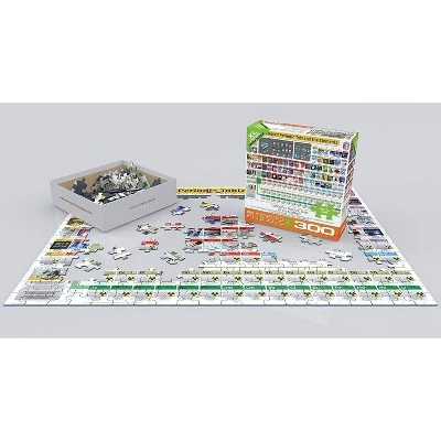 Eurographics Inc. Illustrated Periodic Table of Elements 300 Piece XL Jigsaw Puzzle 1 Eurographics Inc. Illustrated Periodic Table of Elements 300 Piece XL Jigsaw Puzzle
