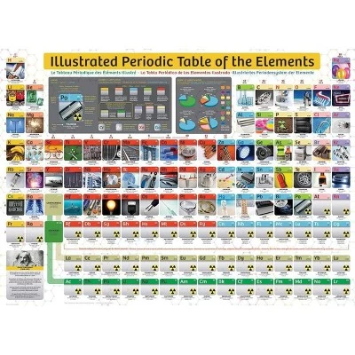 Eurographics Inc. Illustrated Periodic Table of Elements 300 Piece XL Jigsaw Puzzle 2 Eurographics Inc. Illustrated Periodic Table of Elements 300 Piece XL Jigsaw Puzzle - Image 2